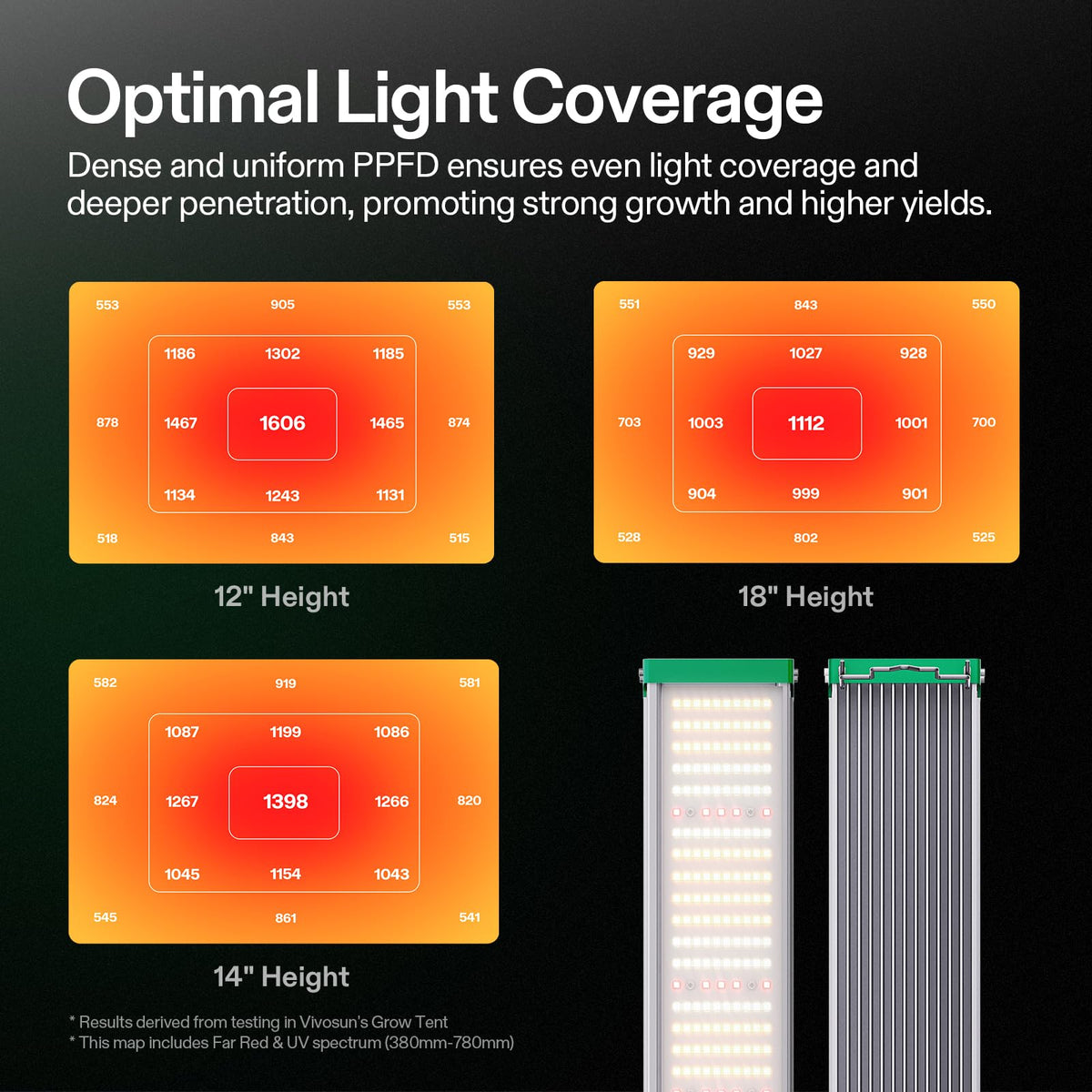 VIVOSUN VSX1600 LED Grow Light, 2 x 2 FT. LED Plant Light with Samsung Diodes and Sunlike Full Spectrum for Indoor Plants, Seedlings, Vegetables, and Flowers