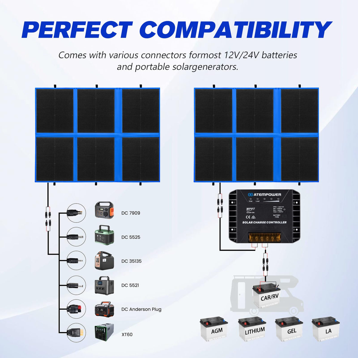 ATEM POWER 300W Portable Solar Panel, Foldable Solar Panel HPBC Chip, 20A MPPT Charger Controller 5V USB Output for 12/24V Battery/Power Station Outdoor Camper RV Hiking Durable Anti Cracking Coating