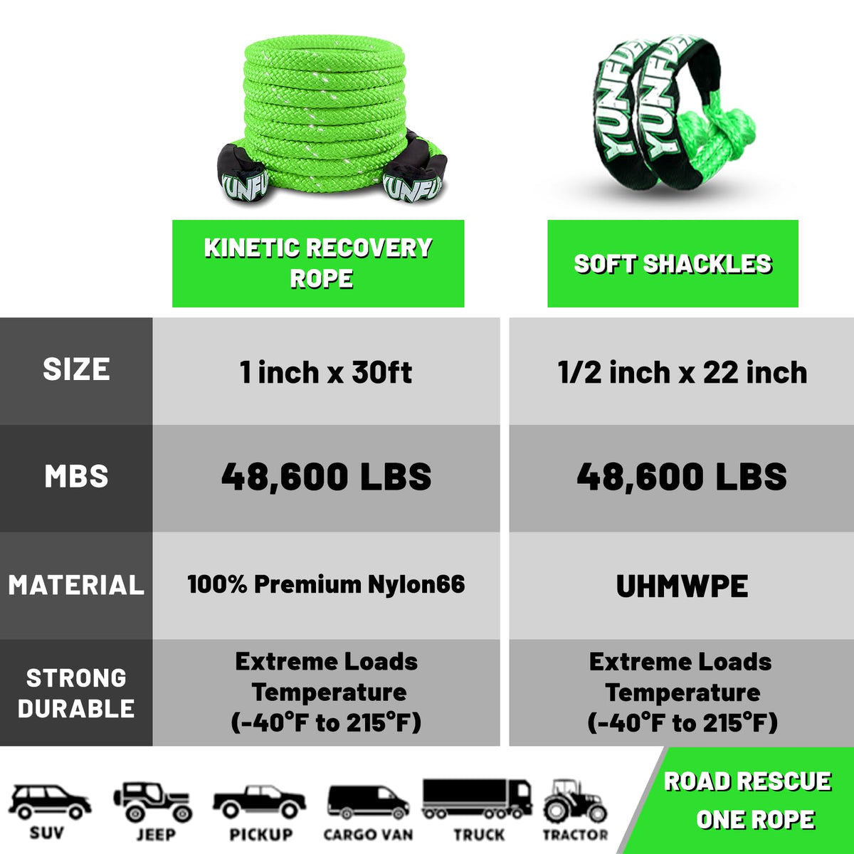 YUNFUER Heavy-Duty Kinetic Recovery Rope Kit – 48,600lbs, 1in x 30ft – Includes 2 Ultra-Strong UHMWPE Soft Shackles – 35%+ Elasticity for Off-Road Recovery, Towing & Emergency Use (Reflective)