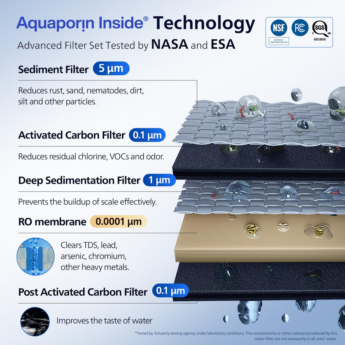 Philips AUT9340 Reverse Osmosis System, 400 GPD RO System, Tankless Under Sink Water Filter System,2.3:1 Pure to Drain Water Filtration, Reduces TDS, NSF/ANSI 372 Certified with No Standing Water