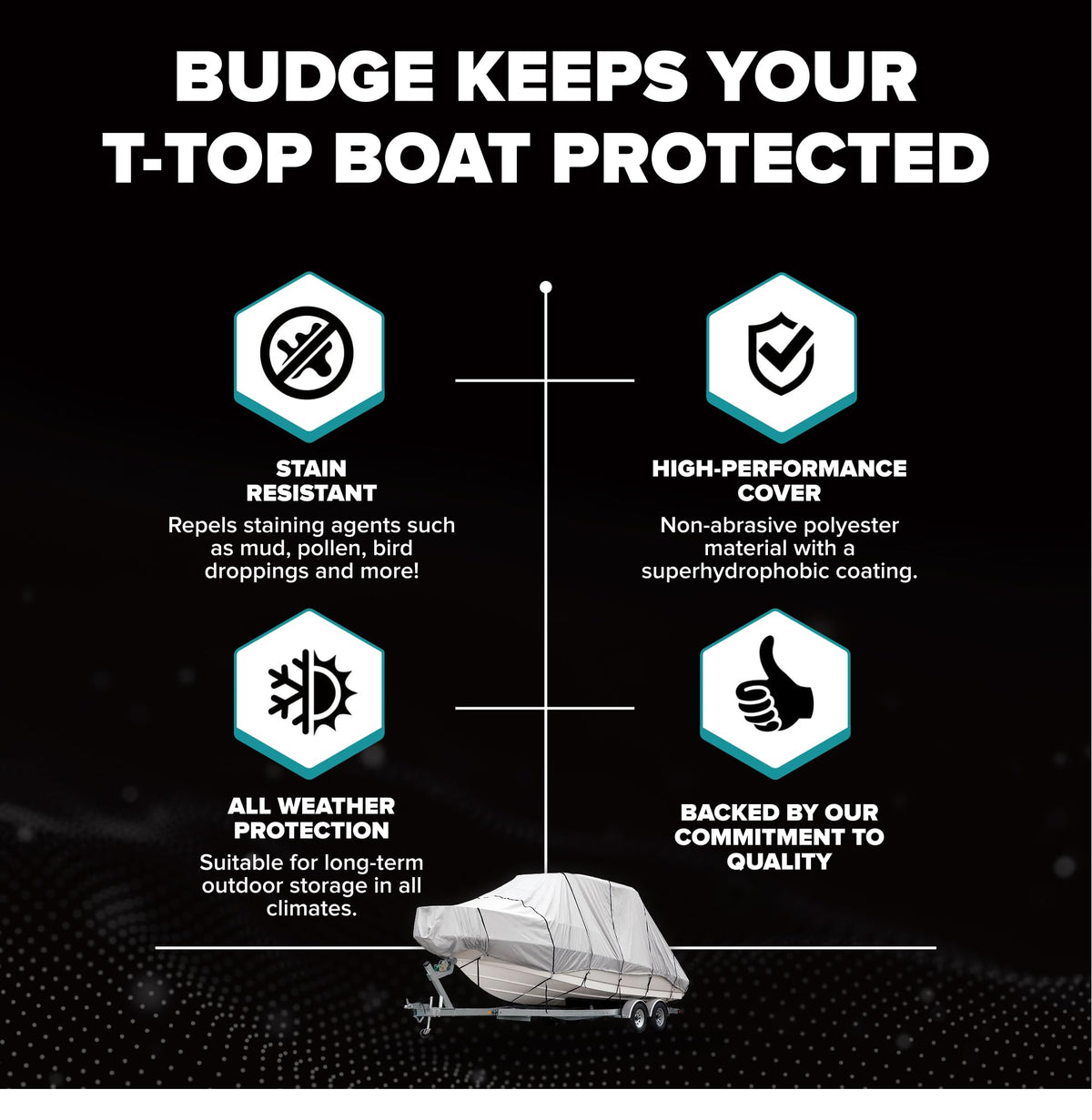 Budge Hard Top T-Top Boat Cover, Fits Boats 24-26ft with Beam up to 106", 600 Denier UV & Water Resistant Polyester, Gray