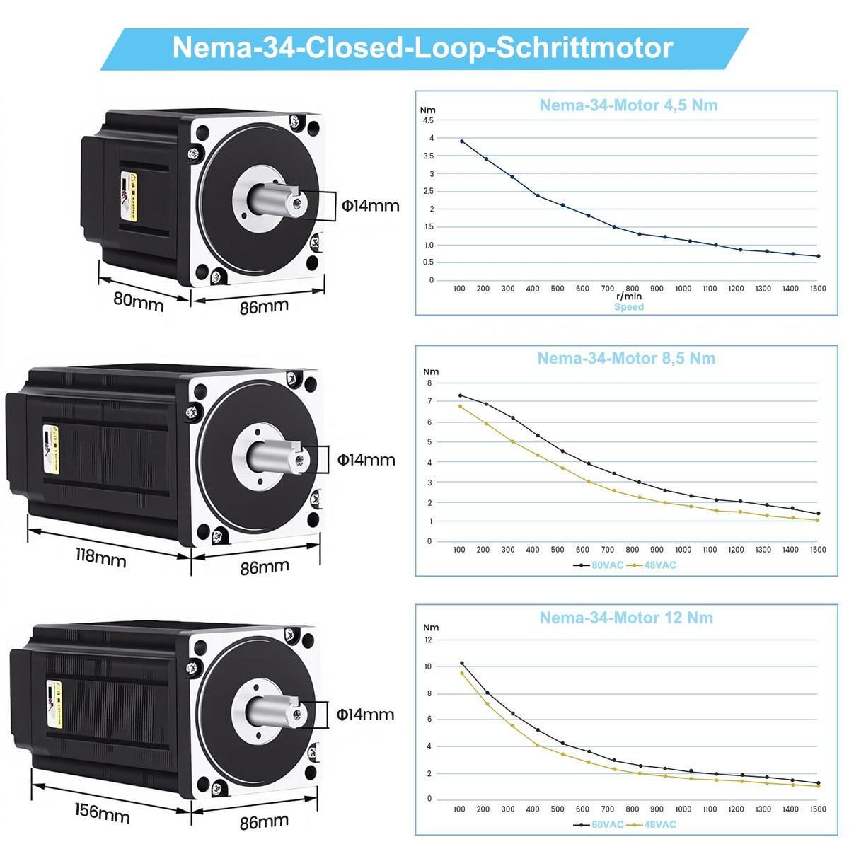 3 Axis Nema 34 86mm Closed Loop Stepper Motor Kit 12Nm / 1700oz.in 1000 Line Encoder Easy Servo Motor & 0-8.0A Motor Driver & 400W 60V Power Supply, CNC Kit for CNC Router 3D Printer