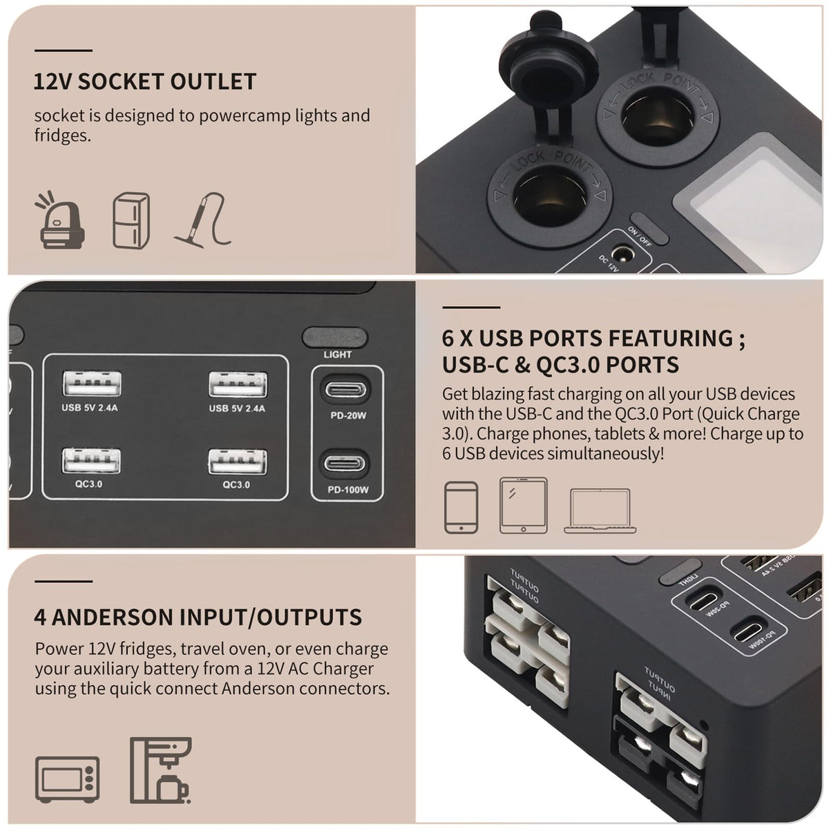 AMOMD 12-24 V Power Outlet Hub Distribution Box 13 Output Sockets Quick Plug+PD20W/100W+QC3.0 USB+CIG Power Sockets Plug-and-Play with LCD Display LED Light Suitable for All Deep-cycle Type