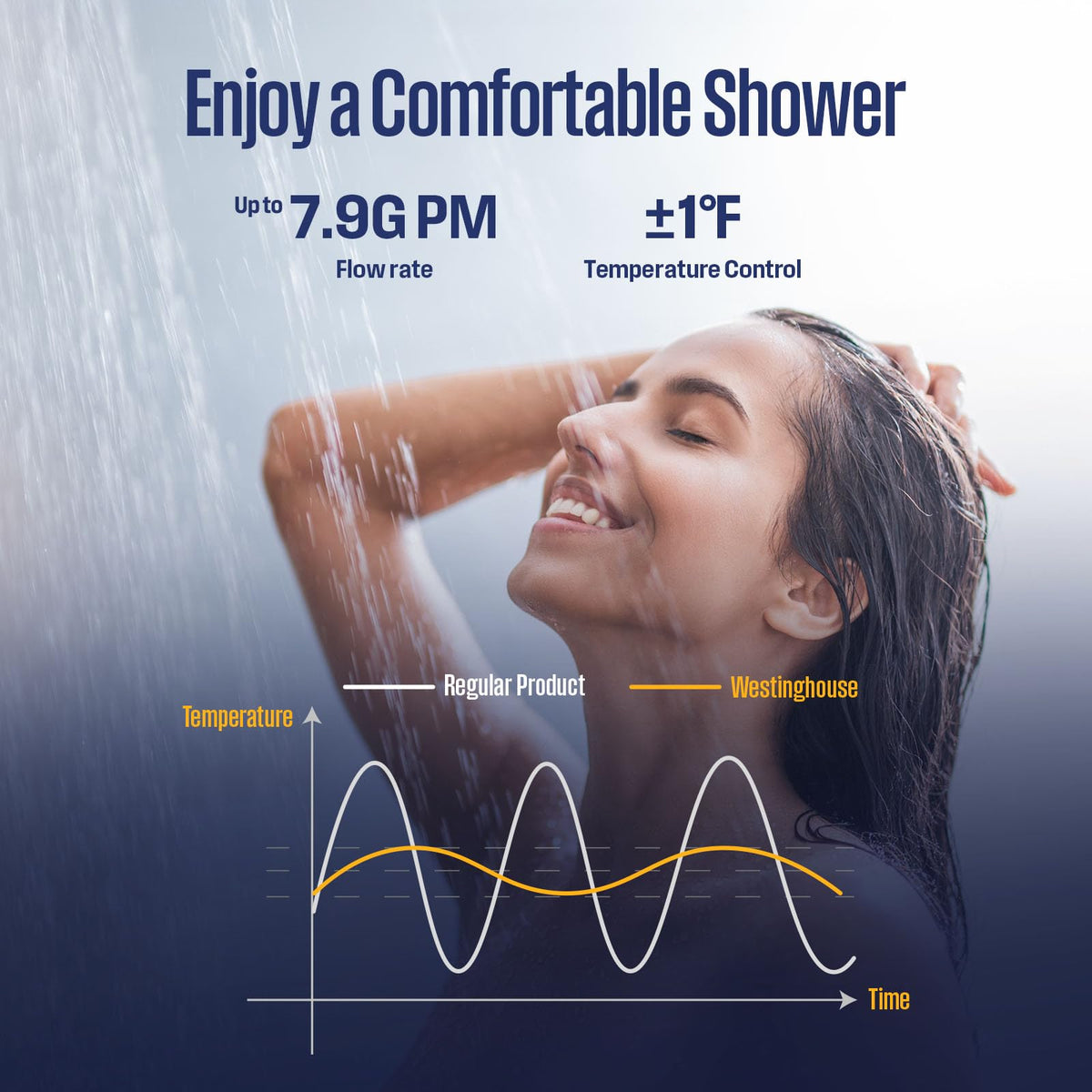 Westinghouse Smart Tankless Water Heater Propane Indoor, 7.9 GPM 180,000 BTU, WiFi App Control, ±1°F Temp Stability, Non-Condensing Whole Home Instant Hot Water Heater for 3-5 Fixtures