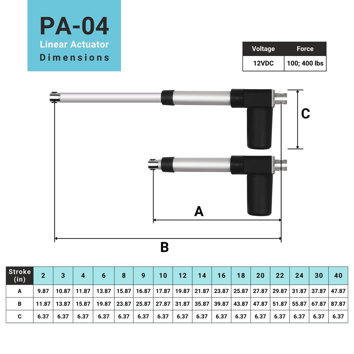 Progressive Automations 12V Electric Linear Actuator - 10 Inch Stroke, 400 lbs Force, IP66 Water Resistance - High Load Linear Actuator for Automation, Manufacturing, Automotive, PA-04-10-400