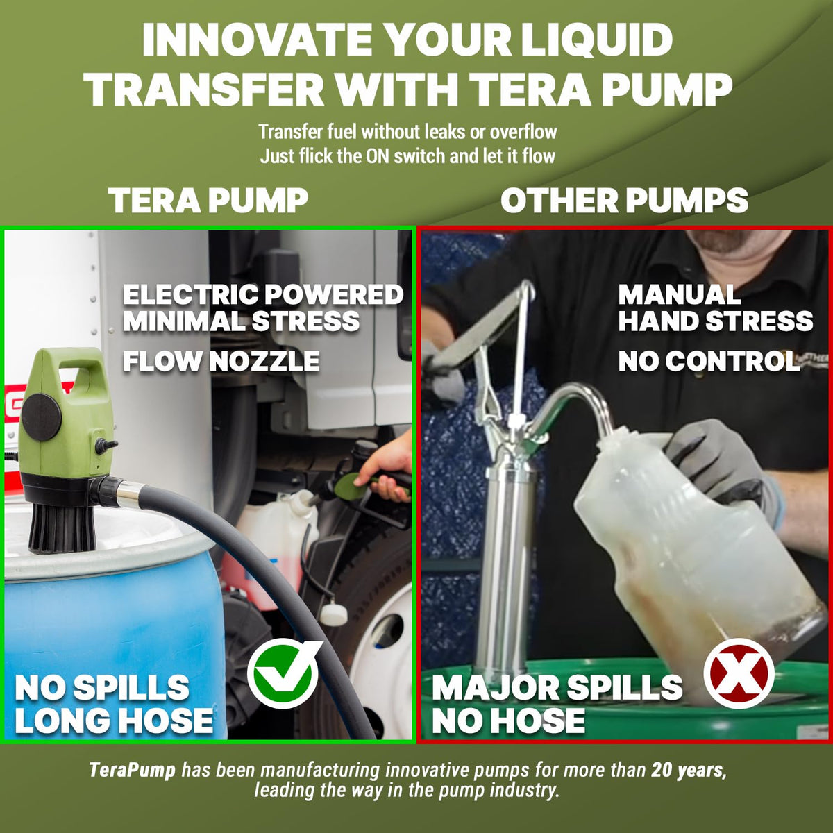 TERA PUMP Electric DC20V Drum Transfer Pump, Intake Filter-equipped, 55 Gallon Drums, Flow Control Nozzle, 7.6 Gal/Min