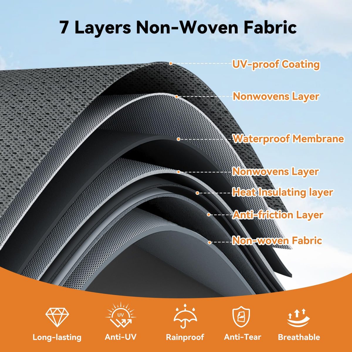 Travel Trailer Cover 18-20 FT, Heavy Duty 7-Layer RV Cover, Rip-Stop Camper Cover, Windproof with 5+2 Straps, UV & Snow Protection, Fits Rooftop A/C