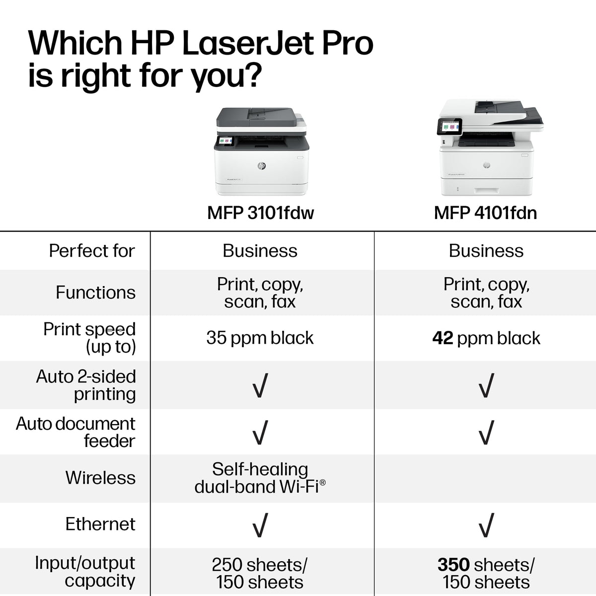 HP LaserJet Pro MFP 3101fdw Wireless Black & White All-in-One Laser Printer, Scanner, Copier, Fax, Best-for-Office (3G628F)