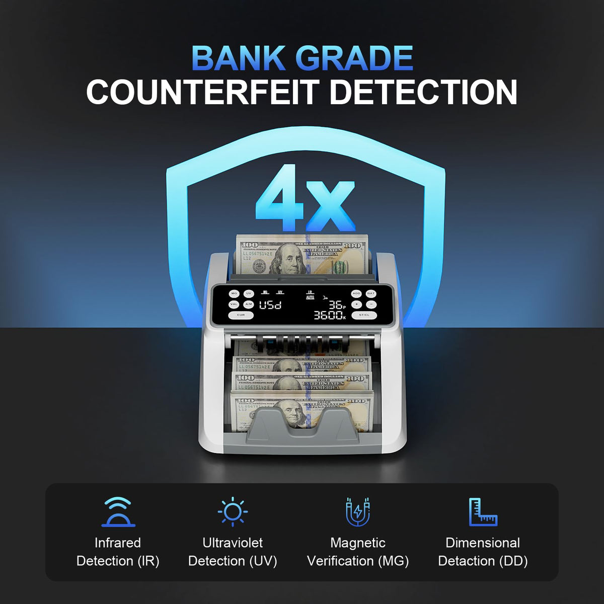 Money Counter Machine with Value Count for USD and EUR, UV MG IR Counterfeit Detection, Count Add Batch Auto Modes, Cash Counter with LED Display, Compact Powerful Design,Gray