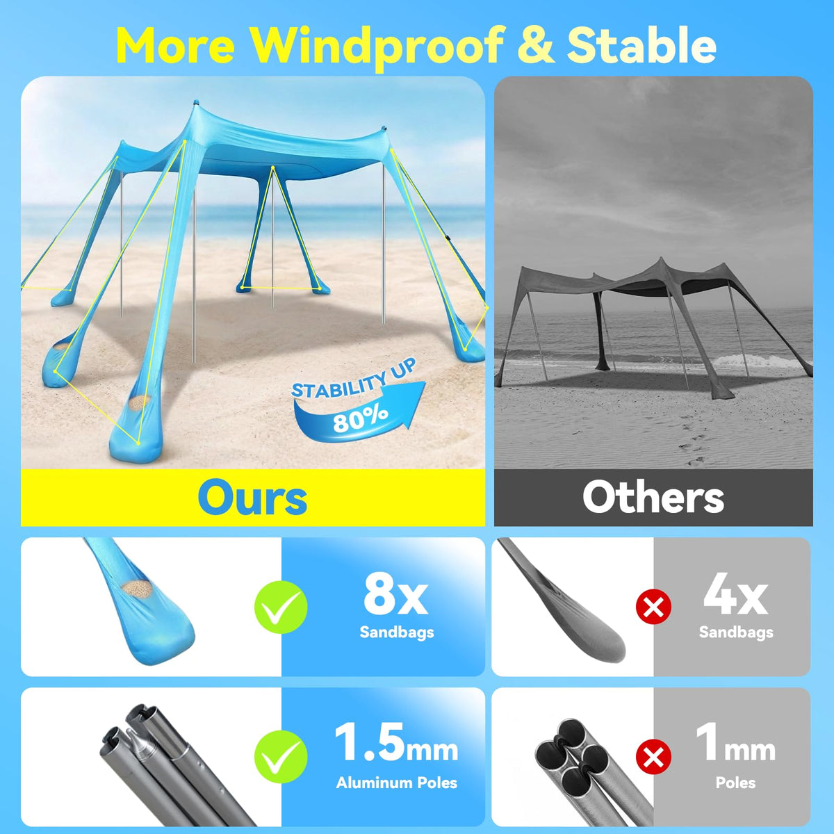 Purebox Beach Tent Sun Shelter - 10x10FT Beach Shade Canopy UPF50+ Protection Easy Setup, with 8 Sandbags, 4 Stability Poles, Sand Shovel, Ground Spikes, Outdoor Shade for Sand, Camping, Fishing