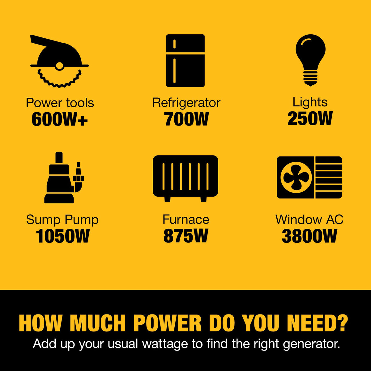 DeWalt 8,750 Starting Watt Portable Gas Generator, 389cc Engine, Idle Control Technology, CO Protect Safety, GFCI Outlets, Never-Flat Wheels Emergency Home Backup Jobsite Power, 49 State