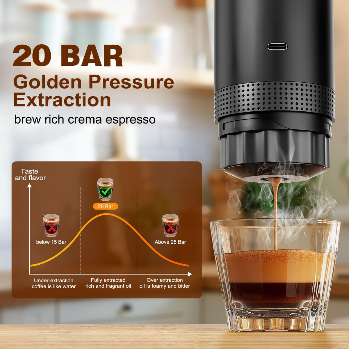 Zordin Portable Battery Espresso Coffee Maker for Travel, 20 bar Mini Car Espresso Machines, 3-in-1 Self-Heating Electric Espresso Maker, USB-C Ground Coffee & Capsule Pod(Ns&DG) RV, Hiking, Office
