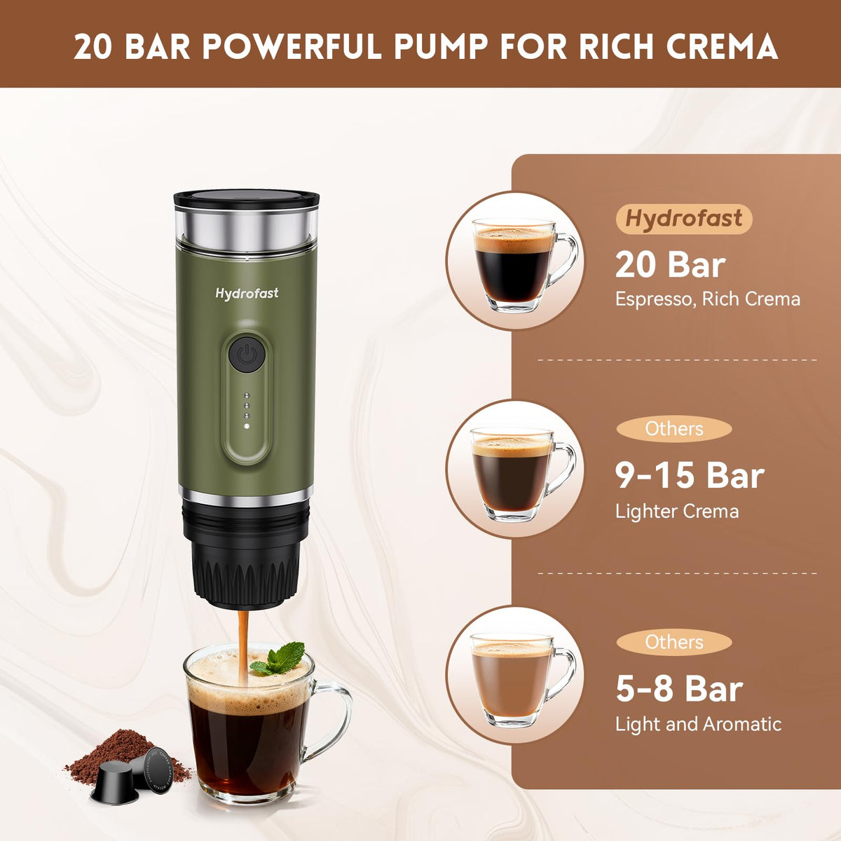 Hydrofast Portable Electric Espresso Machine, Self-Heating Travel Coffee Maker with 7800mAh Battery, USB-C Rechargeable, Compatible with Ground Coffee & Capsules, Maker for Camping, Office, Car