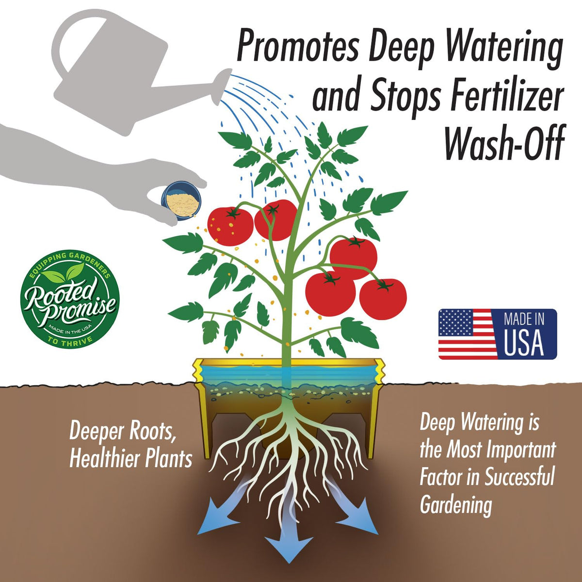 7 inch Solid Planting Grow Rings | 6 Pack Yellow | One-Piece Design for Deep Root Watering Veggies, Herbs & Flowers | Mulch & Soil Barrier | Deter Slugs and Cutworms | Heavy Duty | Made in USA