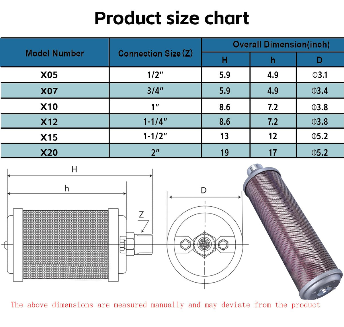 XY-20 Air Compressor Muffler 2" NPT Air Exhaust Muffler Silencer for Compressor Dryer Compressed Air Equipment and Systems, Single Chamber 145 PSI, Replacement Part