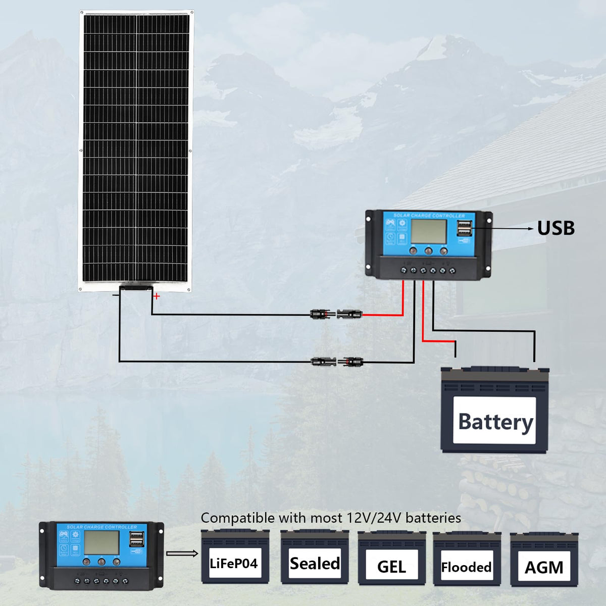 XINPUGUANG 100W Flexible Solar Panel 12V System kit 10A Charge Controller Cables with Alligator Clip PV Connector Cables for Yacht, Boat, RV, Cabin, 12v Battery Charge