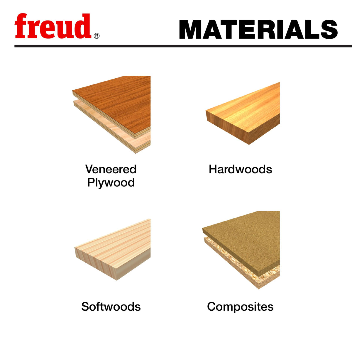 Freud 96-100: 8 Piece Bit Sets For Incra Jig¨ with 1/4" shank