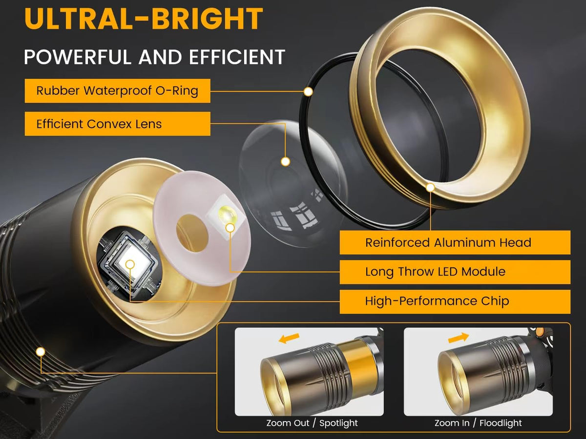 MAXME100 Super Bright Rechargeable Headlamp, Super Bright Zoomable/Spotlight Floodlight with 750m Beam Distance, Head Lamp for Search Rescue, Construction Work, Outdoor use
