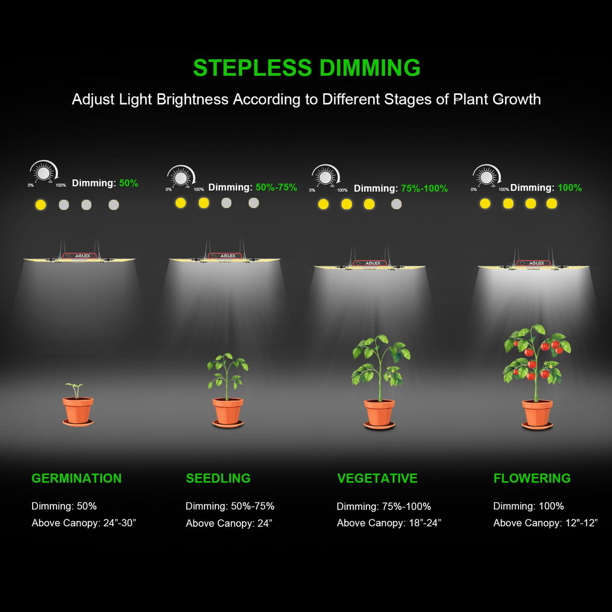 AGLEX K4000 LED Grow Light, Grow Light with Daisy Chain & Dimmable, Full Spectrum Plant Grow Lights for Hydroponic Indoor Plants Seeding Veg Flower Growing Lamps 5X6 FT Grow Tent