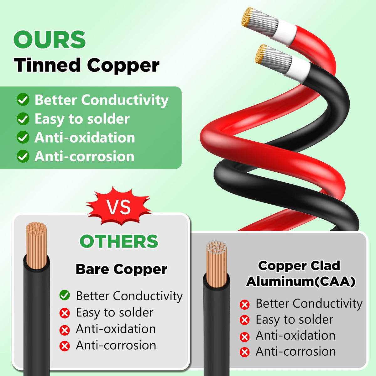 Vansdon 2x100FT Solar Wire 10AWG， Solar Panel Cable Tinned Copper PV Wire for Outdoor Camping RV Solar Panels Inverter Automotive Boat Marine