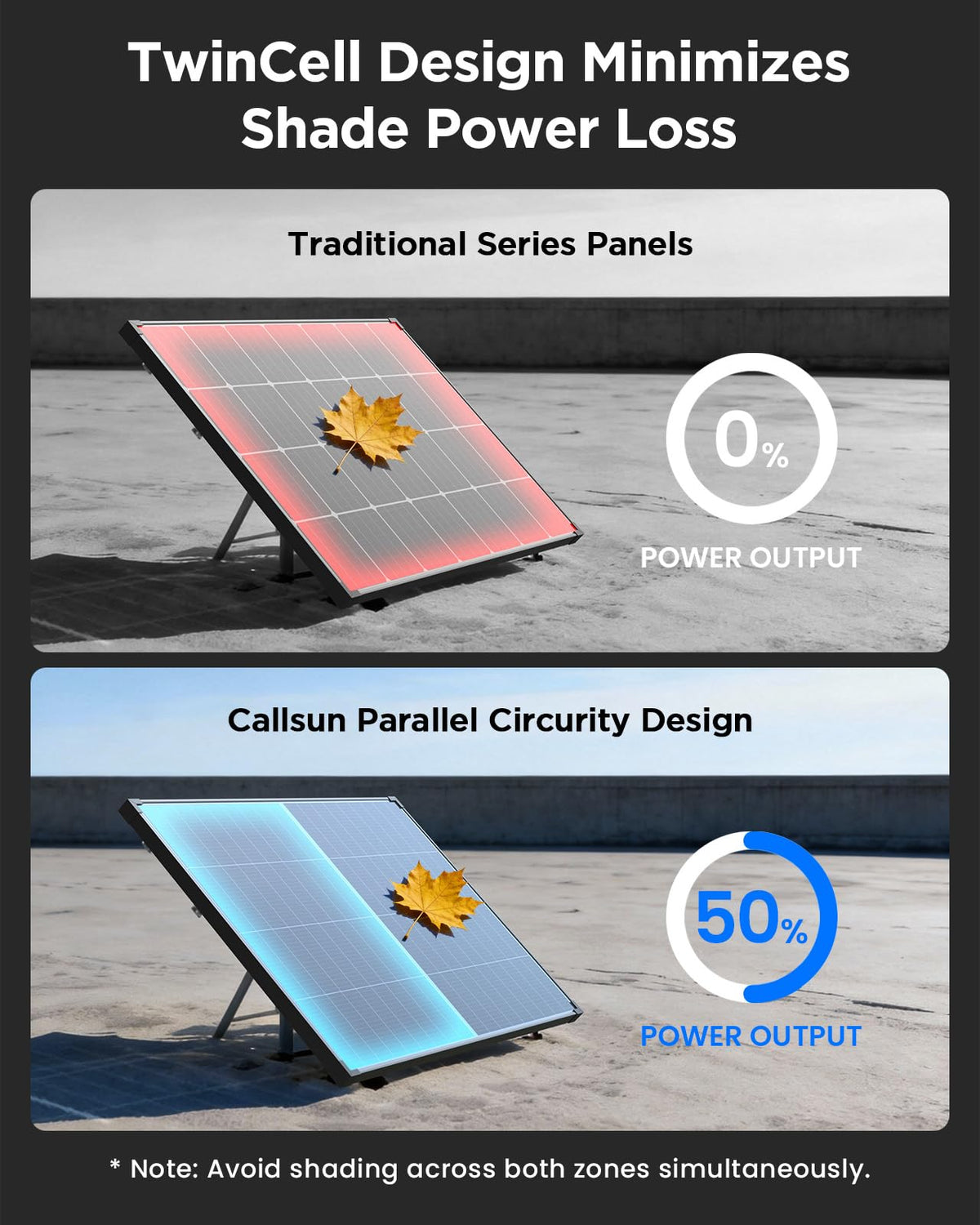 Callsun 180W N-Type Bifacial Solar Panel 12V- 25% High-Efficiency 16BB Cells, Dual-Module Parallel Anti-Shade Design, 30% Extra Dual-Sided Output, for RV Van Camping Home Rooftop Off-Grid Systems