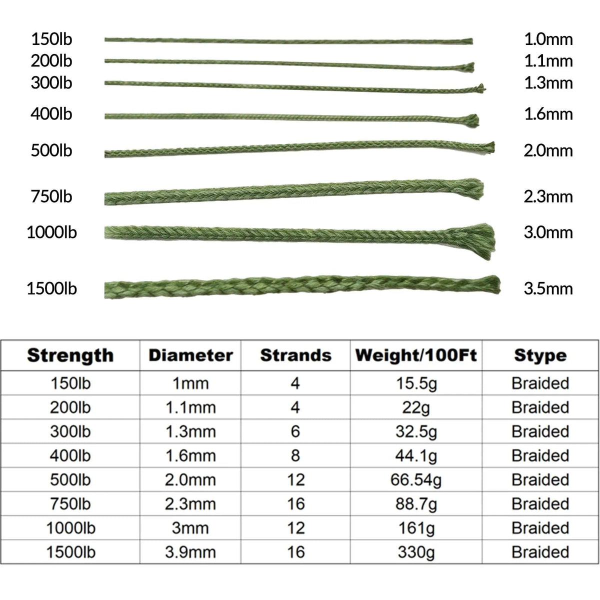 9KM DWLIFE Camo Green Kevlar Cord, High Strength, Ultralight, Abrasion Resistance for Trip Wire, Saw, Model Rocket, Hammock Tarp Ridgeline, Camping