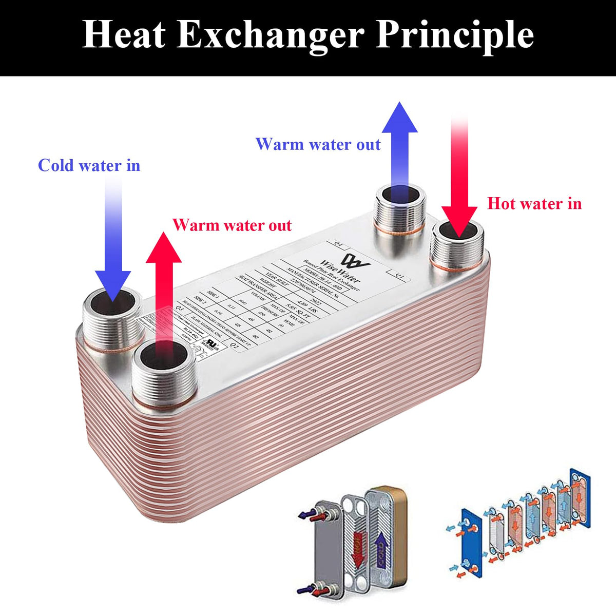 Brazed Plate Heat Exchanger Stainless Steel SS316L 3"x8" 26 Plates 3/4" MPT 210,000 BTU/hr Hydronic Heating