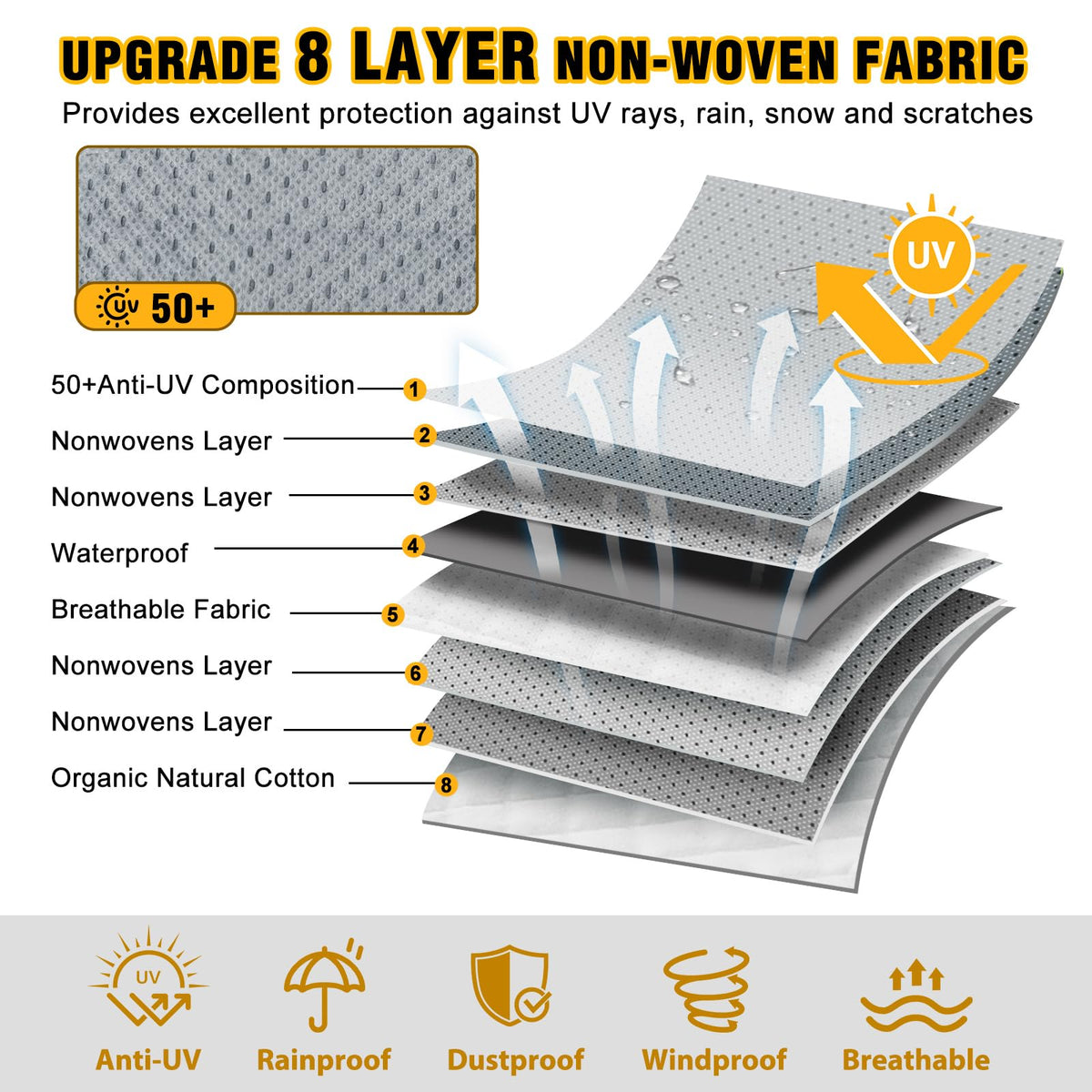 DenForste RV Cover 33-35ft, Travel Trailer Heavy Duty Extra-Thick 8 Layers Anti-UV Waterproof Windproof Camper Cover with Tongue Jack Cover, Extra Windproof Ropes, Gutter Covers