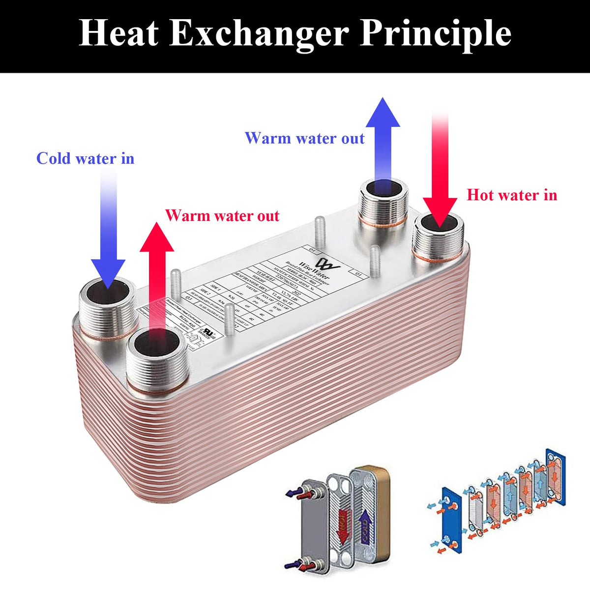 AB Plate Heat Exchanger, 5"x 12" 100 Plates Water To Water Heat Exchanger, Copper/SS316L Stainless Steel Brazed Plate Heat Exchanger For Floor Heating, Water Heating, Snow Melting