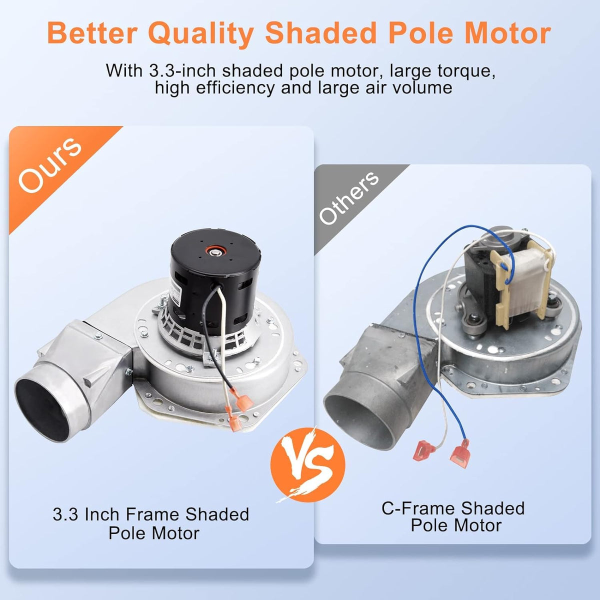 Criditpid PU-076002B Exhaust Blower & PU-4C447 Convection Blower Fan Kit for Englander 25-PDV, 55-SHP22, 55-TRP22 Pellet Stoves.