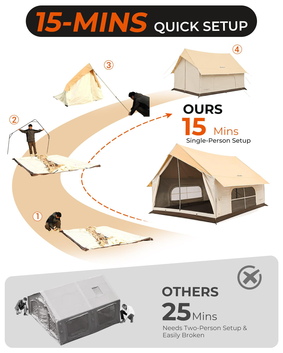 KingCamp Camping Tent with Floor 6-8 Person, Canvas Hot Tent with Stove Jack, Waterproof & Windproof Cabin Tent for Family Camping & Outdoor Parties