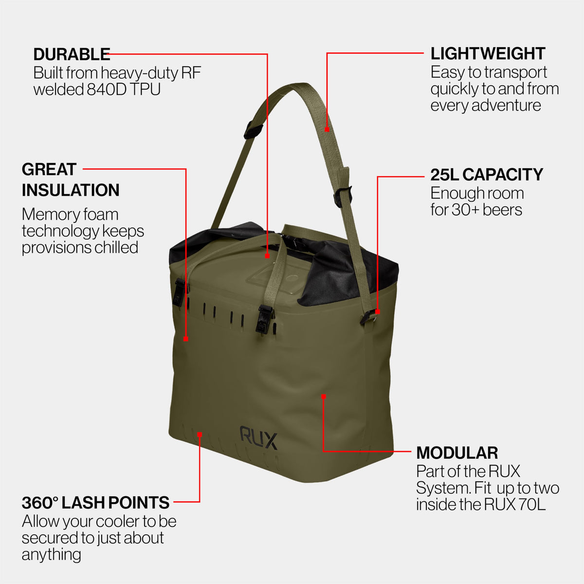 RUX 25L Soft Cooler Bag (Green) - Adventure-Ready Modular Cooler - Waterproof, Lightweight, Highly Functional Cooler Bag, and Perfect for Overlanding, Camping, and Van Life