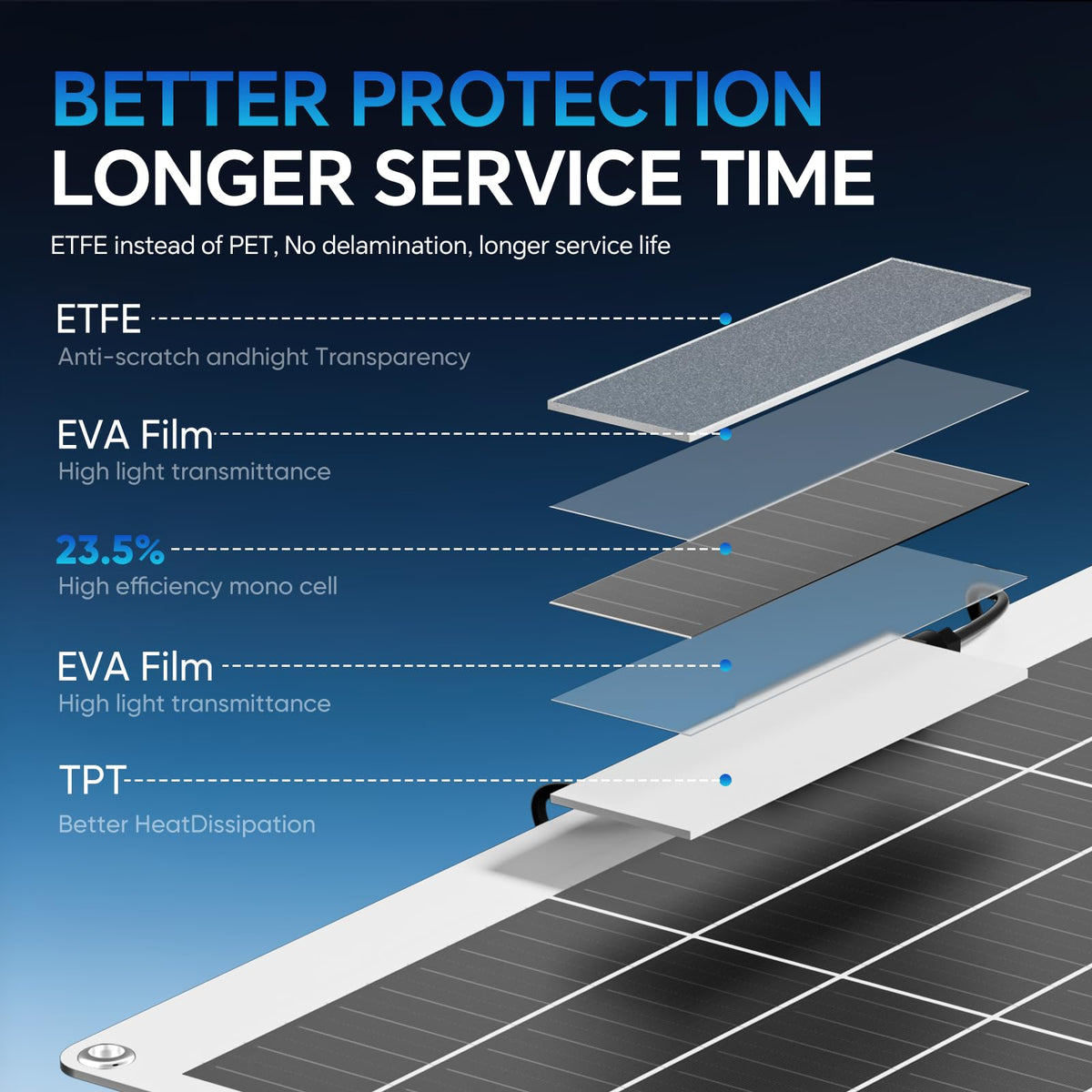 200W Flexible Solar Panel 23.5% High Efficiency Monocrystalline – Ultra Lightweight & Bendable, Perfect for RV Boat Van Off-Grid Power Systems (200W 1pack)