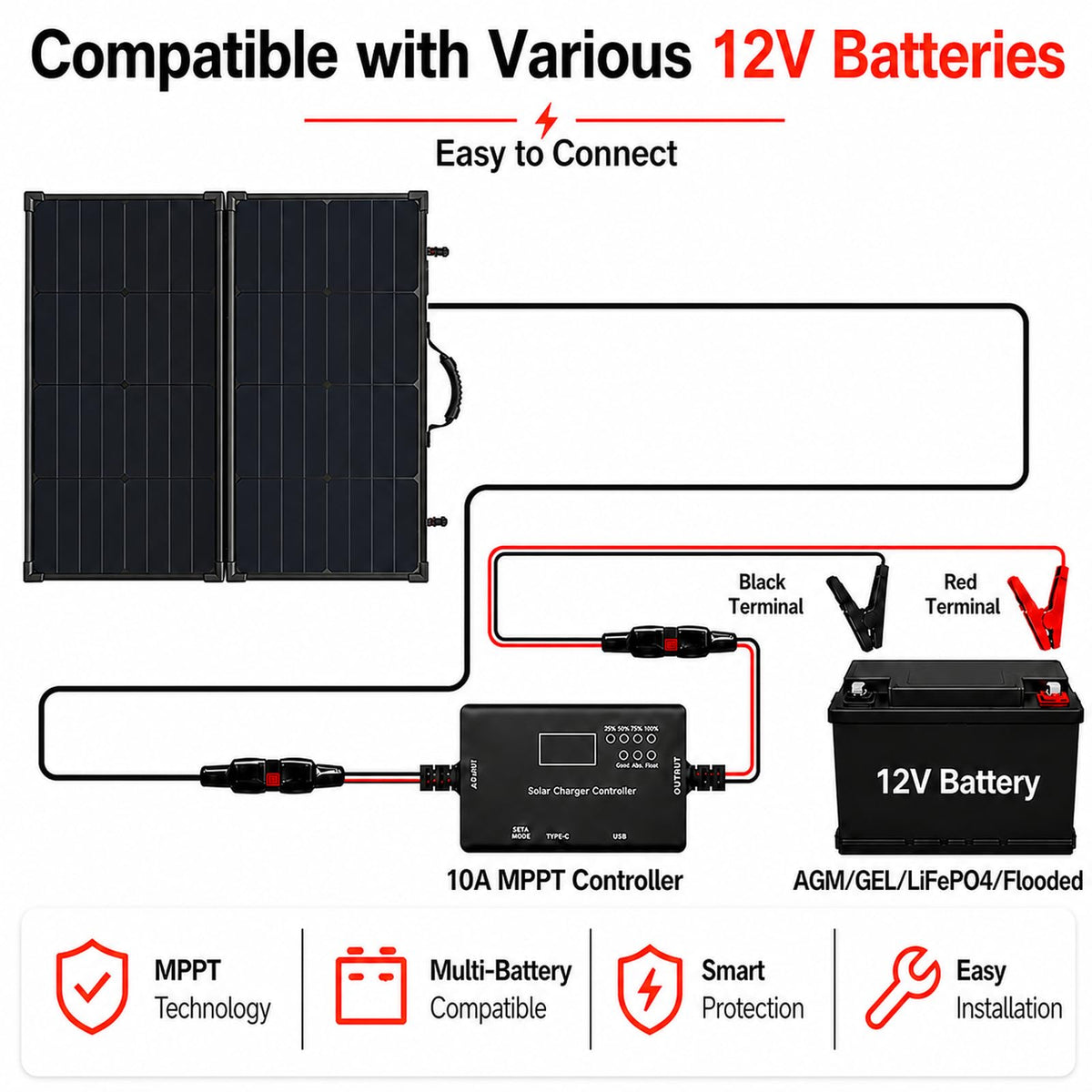 TOPRAY Solar 100W Portable Foldable Solar Panel Suitcase with 10A/12V MPPT Controller & 4-in-1 Adapter Cable, 25% High-Efficiency Solar Panel Charger for Portable Power Stations & 12V Batteries