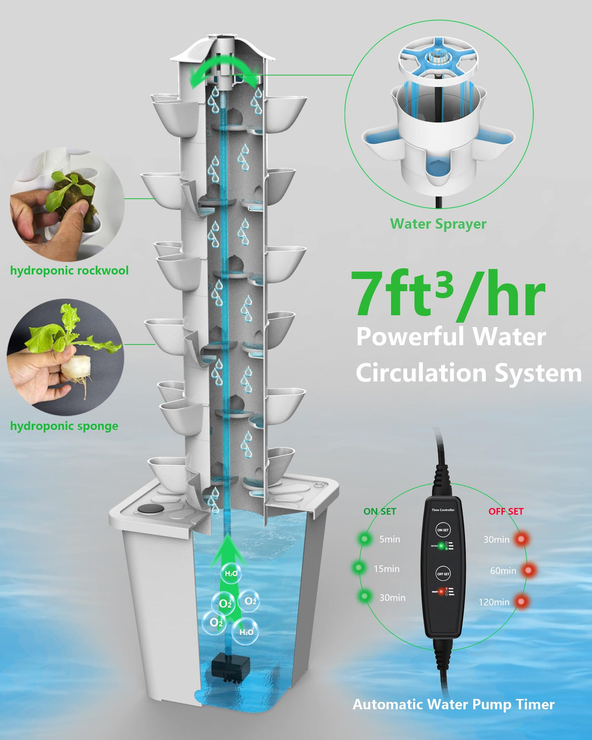 DPROOTS Hydroponic Tower Growing System Kits，30 Pods Vertical Indoor Garden，360° Full-Spectrum Lighs, Automatic Water Circulation System，Suitable for Leafy Greens and Herbs