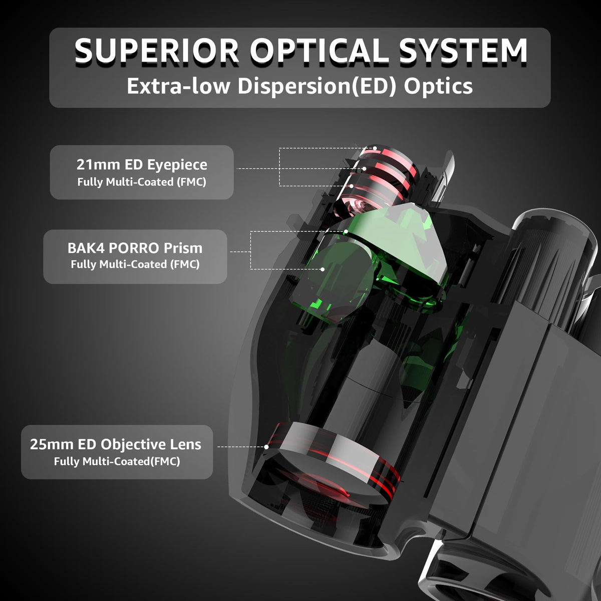 Culture Gifts 8x25mm Binoculars for Adults High Power Clear View, Easy Focus, Multi-Coated Lens, BAK-4, 21mm ED Eyepiece, Twist-up Eyecup, Magnification Compact Binocular for Hunting Bird Watching