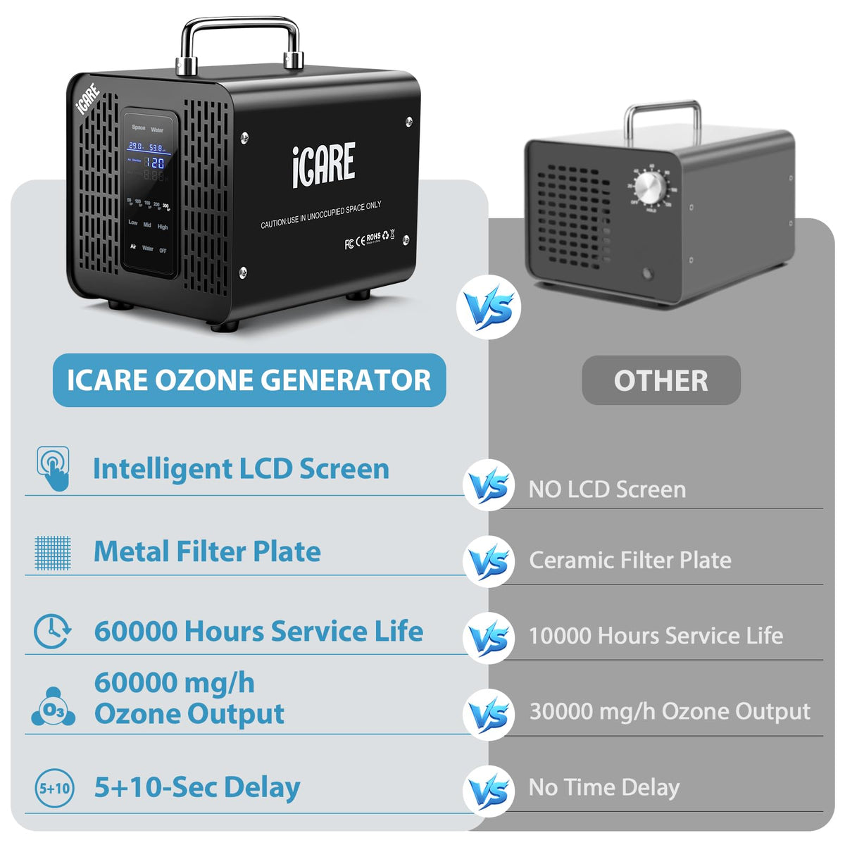 Ozone Generator 60,000mg/h & Ozone Generator Water 1000 mg/h High Capacity Smart Ozone Machine Odor Removal Commercial Ozone Odor Eliminator for Home, Smoke, Pet Odor, Car, Cleaning Fruits, Vegetables