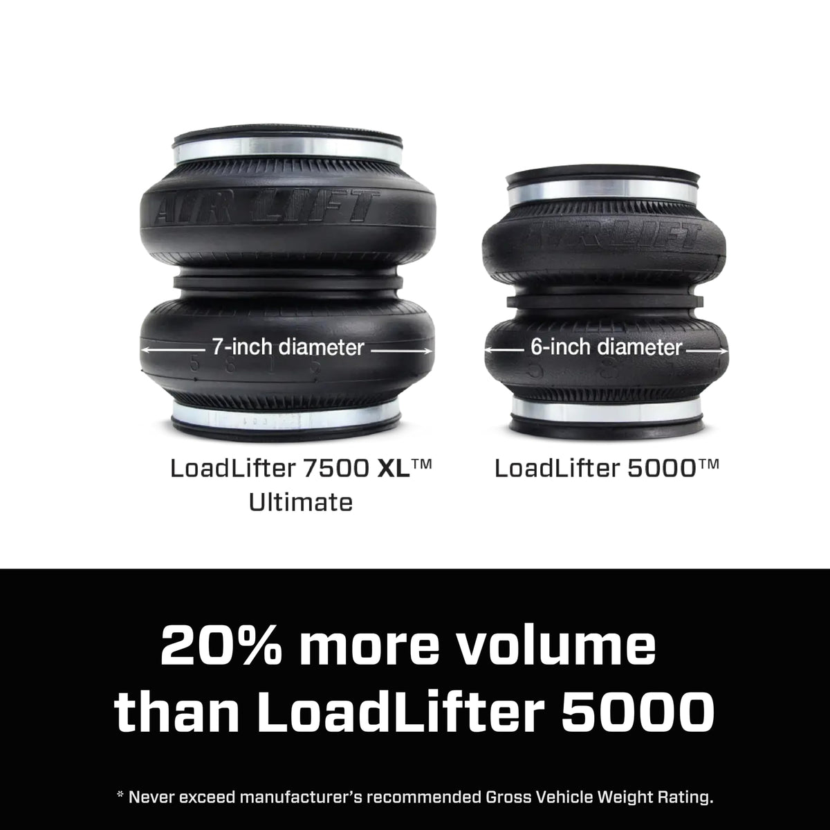Air Lift LoadLifter 7500 XL Ultimate Air Spring Kit - Fits 2014-2026 Ram 2500 4WD/RWD - 57589