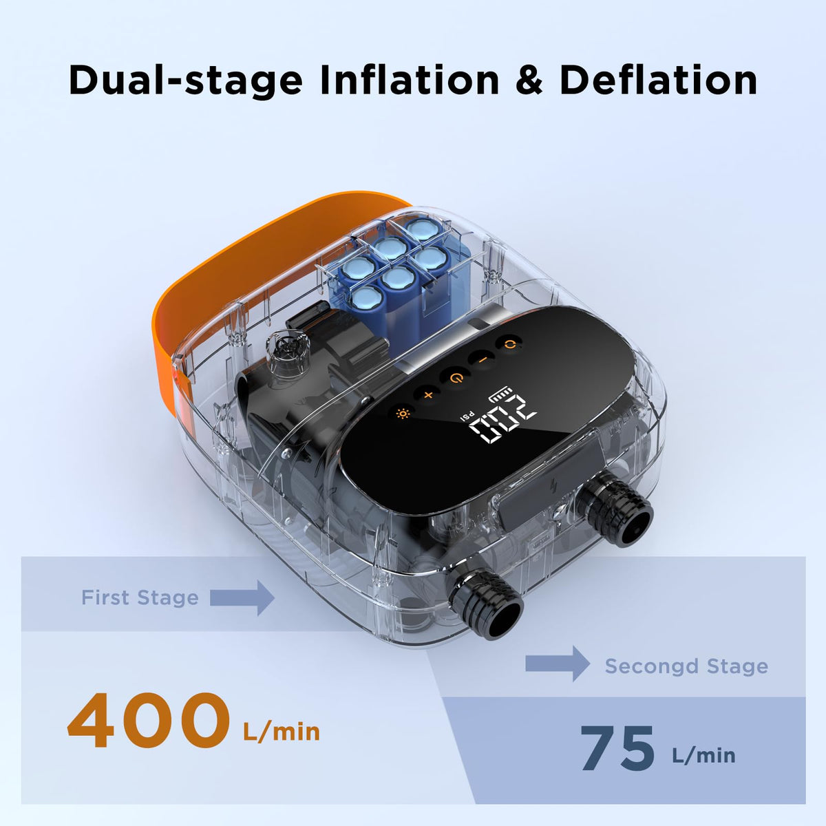 AIRBANK Paddle Board Pump Electric 20PSI The Puffer Pro, Portable SUP Pump, Dual-Stage Inflation & Auto-Off Air Pump for Stand up Paddle Boards, Kayak, Inflatables, Boats, Tent, Mattress, Kite Wings