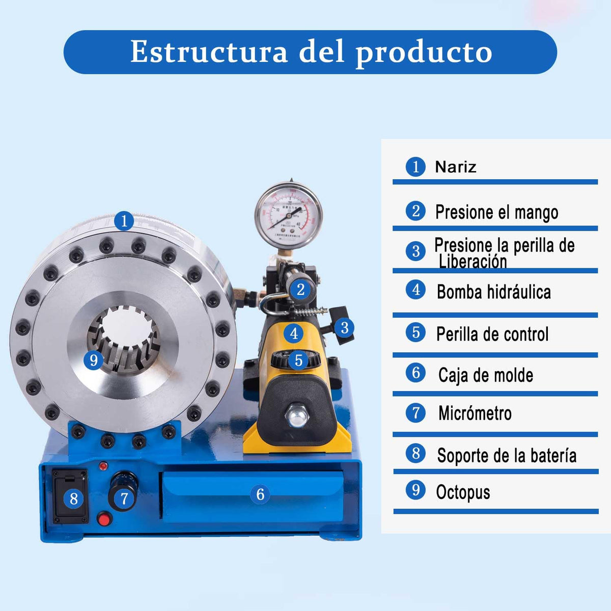 Hose Crimper with 8 Drill Sets,Hydraulic Manual Crimping Machine,Single and Double Braided Hose Crimper with Diameters 0.25 to 1 Inch (1000 Tons)