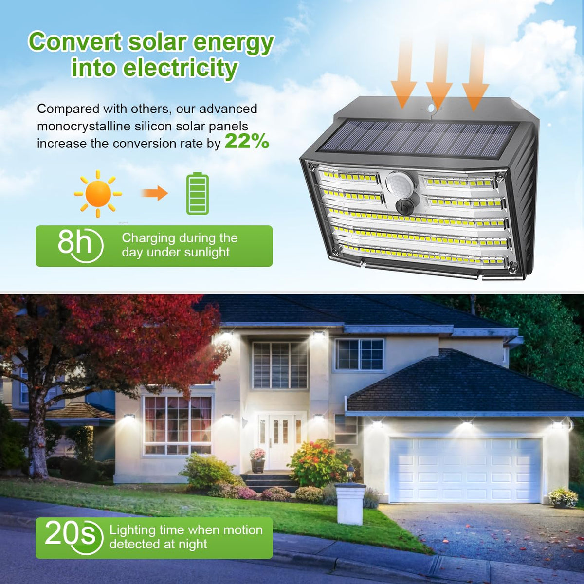 [20 Packs] Solar Motion Lights Outdoor, Ultra Bright Solar Fence Lights with Motion Sensor, IP65 Waterproof Security Light 3 Modes, 270° Lighting Angle, Wall Lights for Deck Patio Fence Garage Door