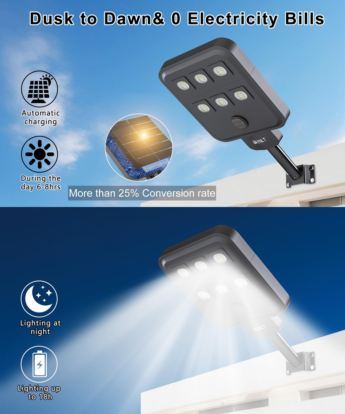 JAYNLT X-8000W Solar Street Lights Outdoor, Ultra-Large 6500K Commercial Parking Lot Lights Dusk to Dawn,IP67 Waterproof Solar Power Flood Security Light for Driveway,Yard
