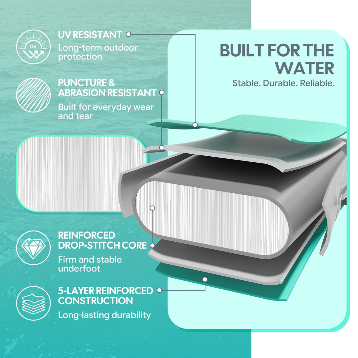 Inflatable Floating Dock, Water Island Float Raft Mat with Non-Slip Surface, 5FT/8FT/10FT Air Deck Platform, 6 Inch Thick for Pool, Lake, River, Beach, Ocean (Mint Green, 5 ft x 6.6 ft x 6")