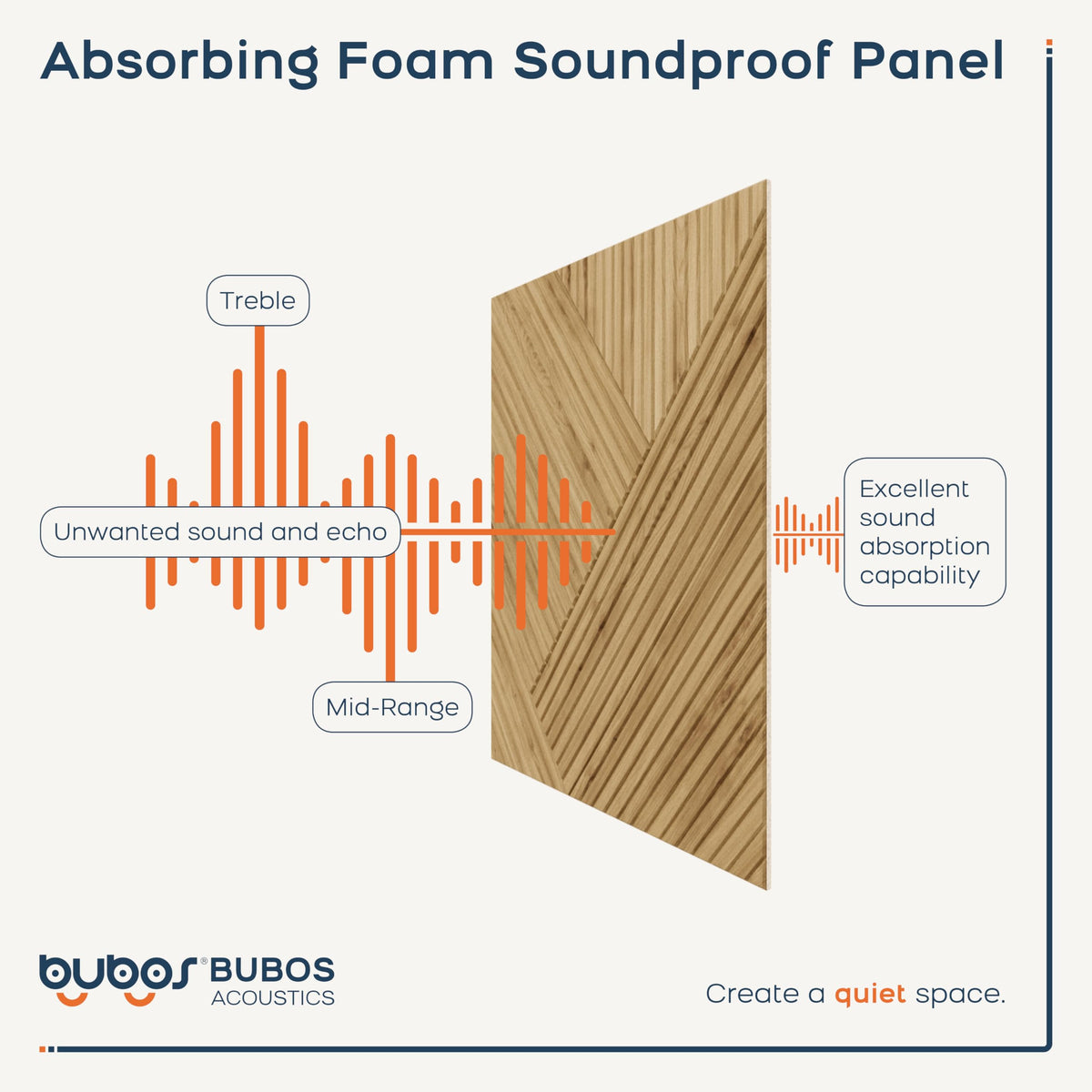 BUBOS 6 Pack Acoustic Wall Panels - High-Density Polyester Sound Absorbing Panels, Decorative Wood Print Treatment for Recording Studio & Home Office, Peel and Stick, 23.6" x 23.6"