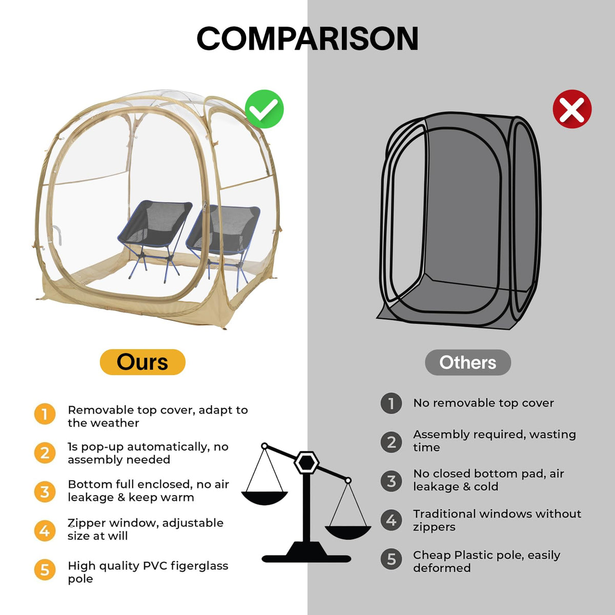 EighteenTek® Pop Up Weather Pod, Sport Pod with Attached Floor, 360° Clear View, UPF 50+ UV Protection, Waterproof All-Weather Instant Shelter for Sports Camping Fishing 70"x70"x63"H