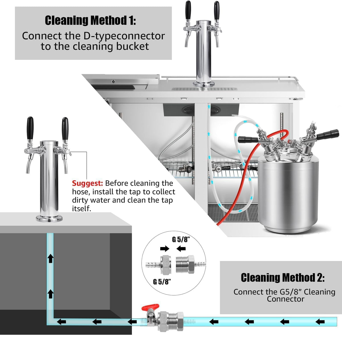 New Adjustable Dual Tap Kegerator Tower & Dual Keg Regulator CO2 Beer Pressure Regulator 0-60psi for Brewing