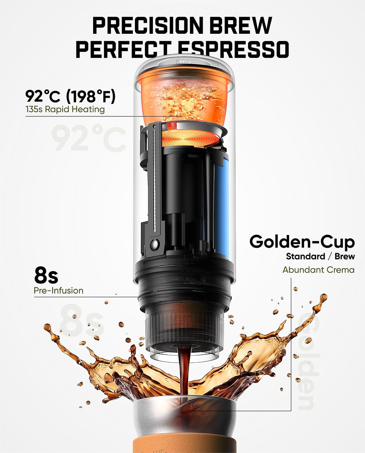 Fanttik Cafein 11 Portable Coffee Machine, Self-Heating Electric Espresso Machine with USB-C, 20 Bar Coffee Maker for Travel, Hiking, Gym and Office, Ideal for Dad