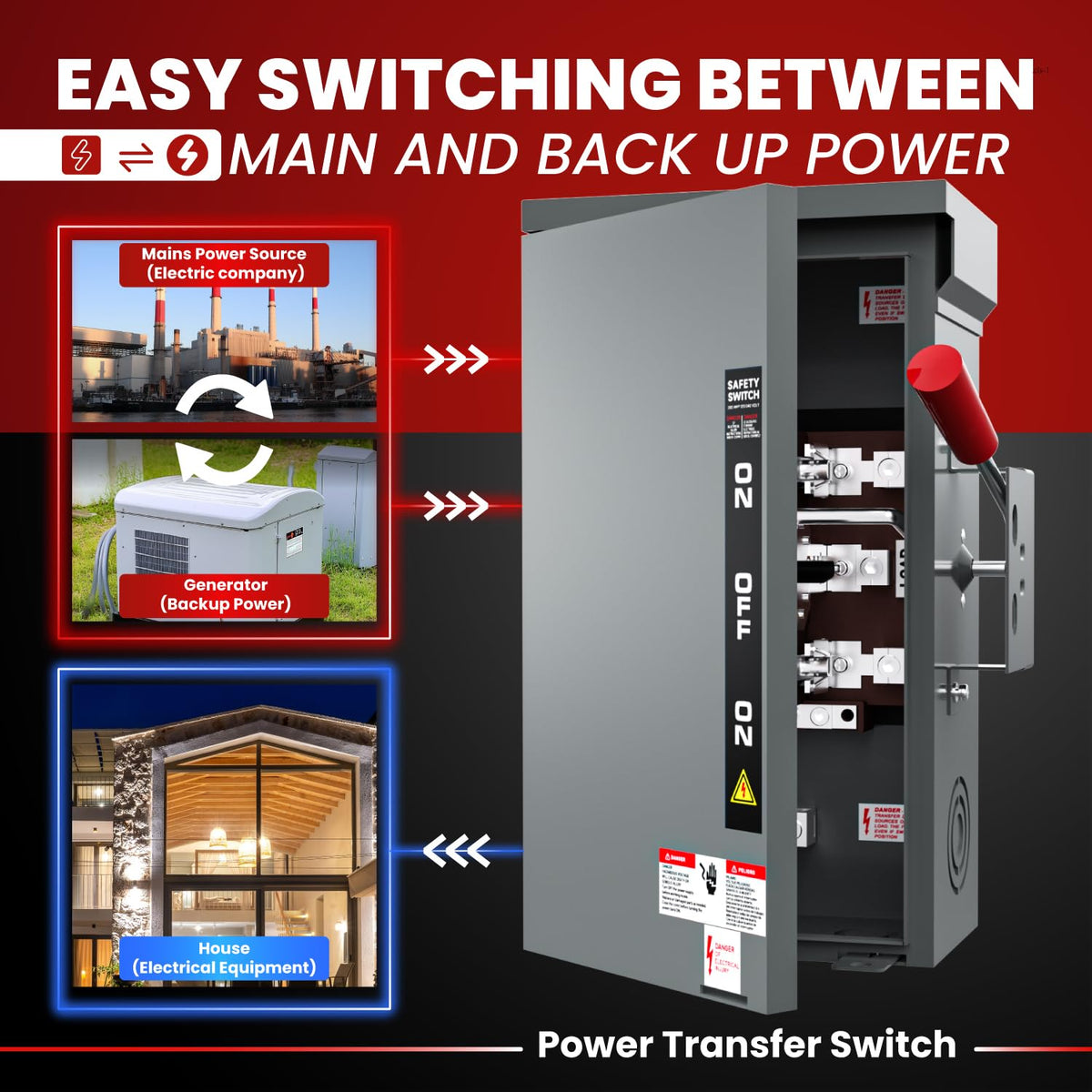POOAMY 200A Manual Generator Transfer Switch,120/240 Volt, 48000W Heavy Duty Transfer Switches for Home Generator, Double-Throw Safety Switch for Outdoor and Indoor, Grey