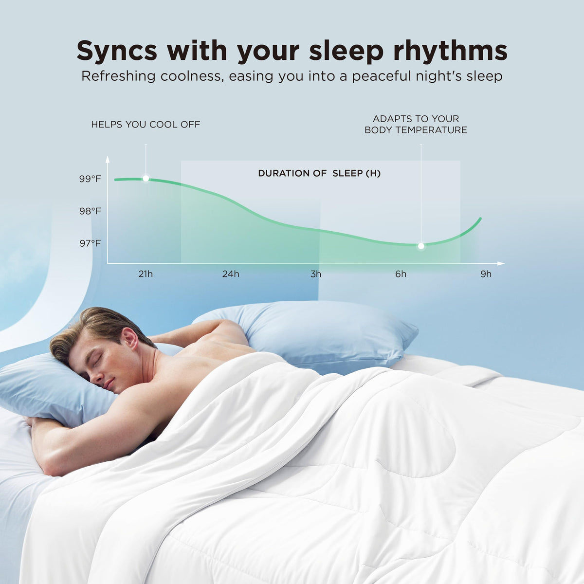 Bedsure Cooling Comforter Bundle Cooling Pillow Cases for Hot Sleepers with Dual-Sided Cool Tech, 2 Pack HA & Ceramides Infused Silky Cooling Pillowcases Soft for Skin & Hair, White, Queen Size