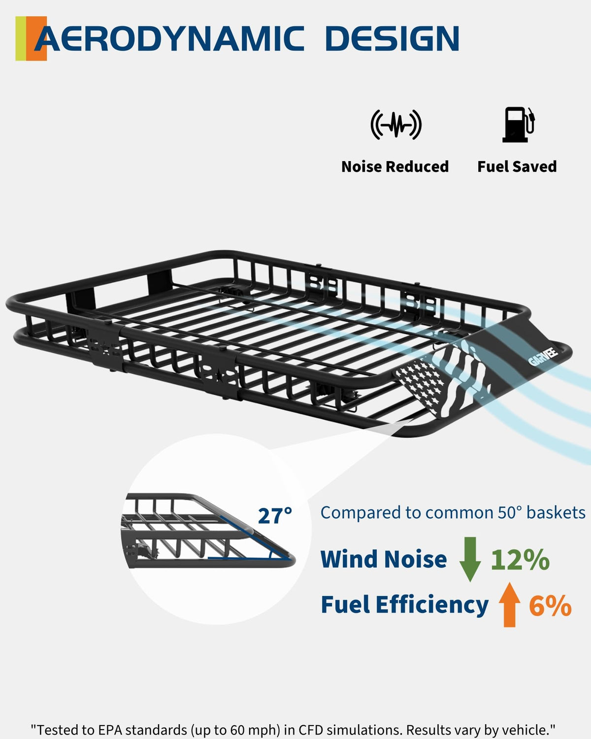 GarveeLife 46" x 36" Universal Roof Rack Basket, 200 Lbs Capacity Rooftop Cargo Carrier Basket with 15 Cubic Feet (44" x 34" x 17") Waterproof Luggage Bag, for Suvs, Trucks, Vehicles